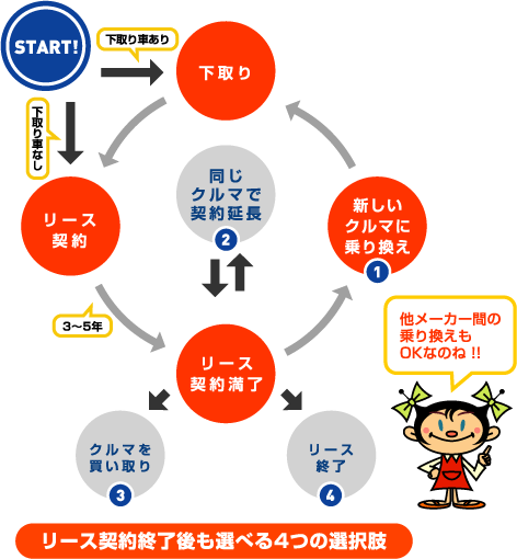 芷}